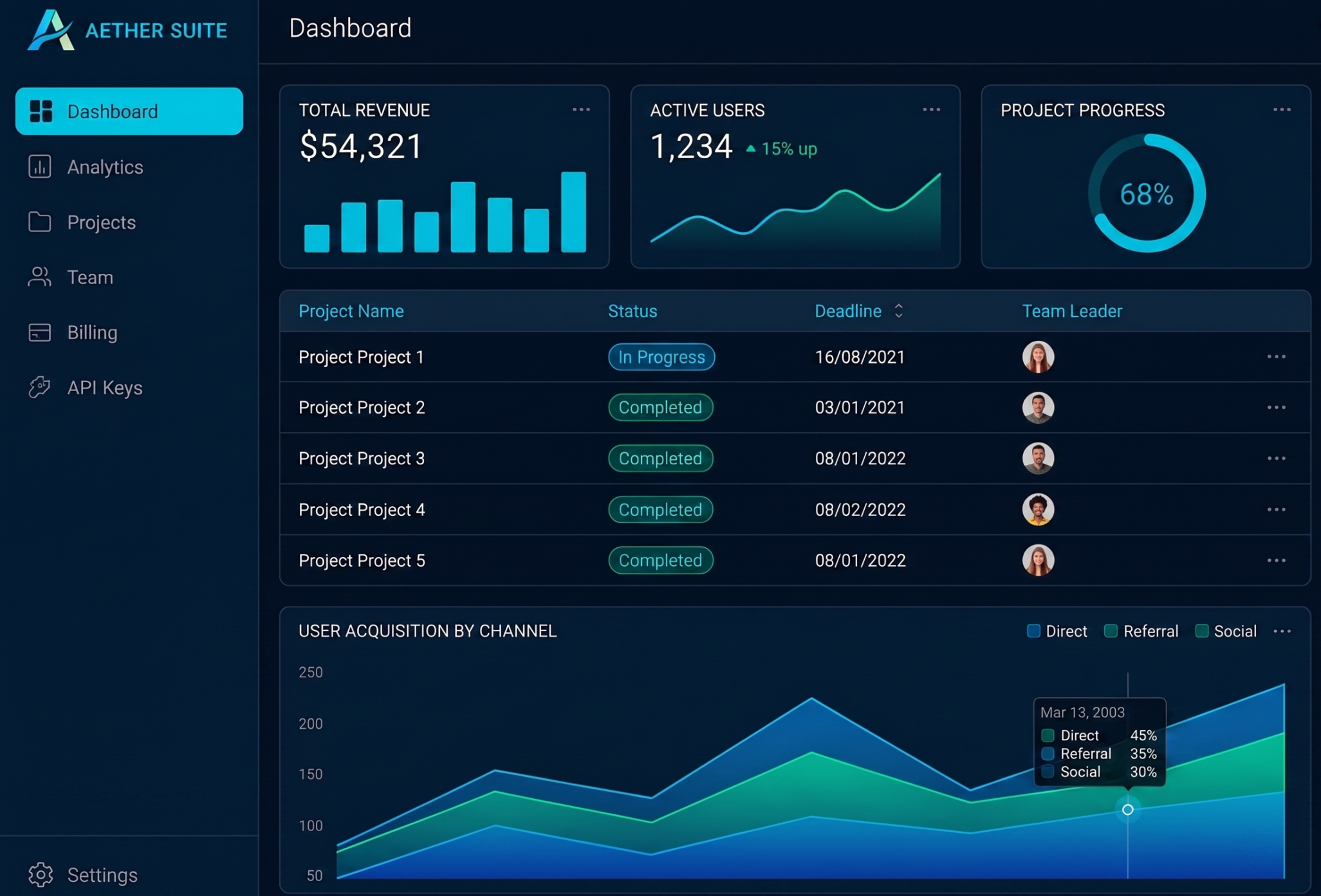 SaaS Dashboard